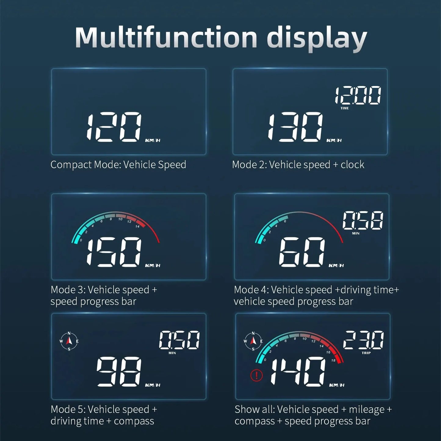 π M22 Universal GPS HUD Speedometer β 3.5" Head-Up Display with MPH/KMH Projection, Dual GPS+Beidou Chip, Overspeed Alarm & Compass for All Vehicles