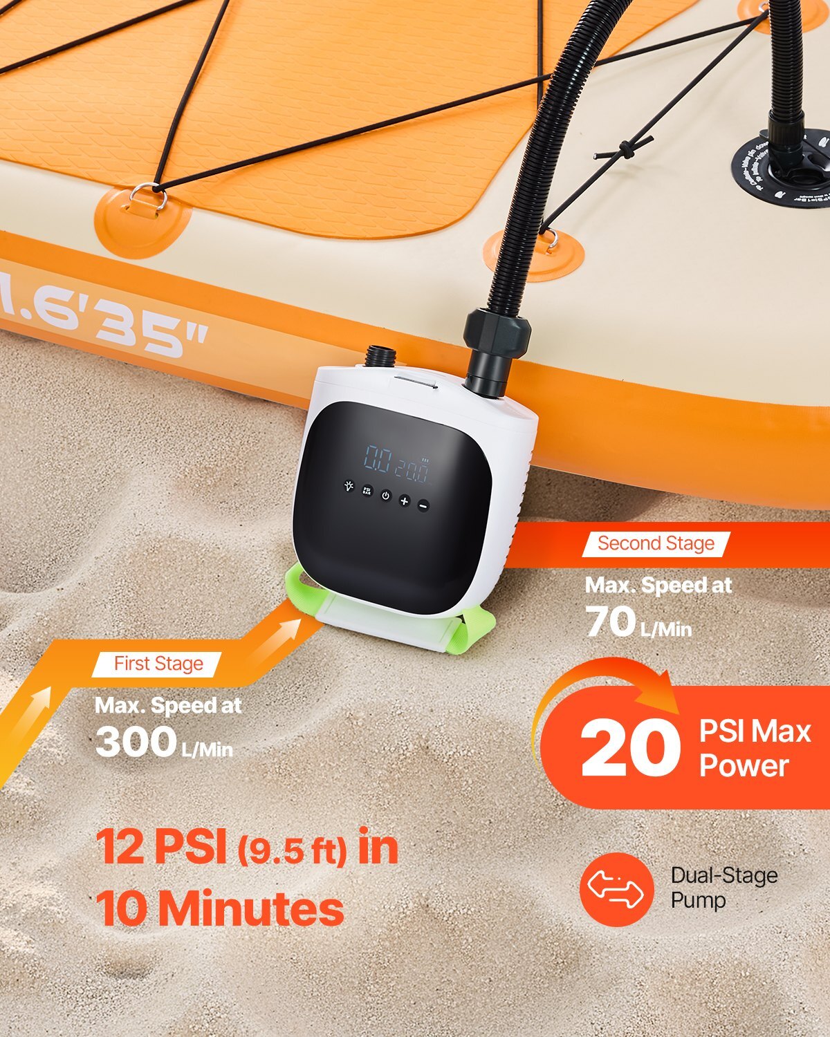 Paddle Board Pump, 20PSI High Pressure, Rechargeable Battery-Powered, Dual Stage Electric SUP Air Pump with Auto-Off and Deflation Function, Ideal for Inflatable Paddle Board, Tent and Mattress
