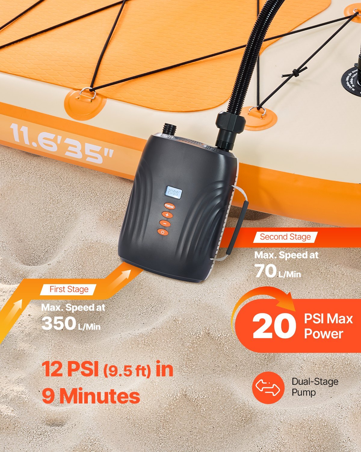 20PSI Paddle Board Pump, Rechargeable Battery-Powered, Dual Stage Inflation & Deflation SUP Air Pump with Auto-Off Function and 12V DC Car Connector, Ideal for Inflatable Boats, Tent & Mattress