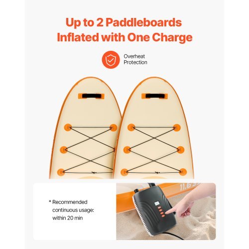 20PSI Paddle Board Pump, Rechargeable Battery-Powered, Dual Stage Inflation & Deflation SUP Air Pump with Auto-Off Function and 12V DC Car Connector, Ideal for Inflatable Boats, Tent & Mattress
