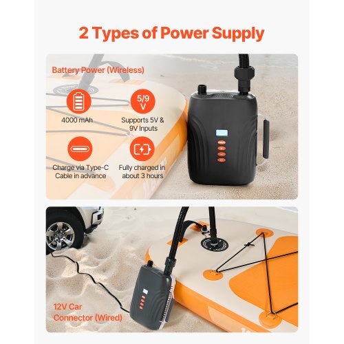 20PSI Paddle Board Pump, Rechargeable Battery-Powered, Dual Stage Inflation & Deflation SUP Air Pump with Auto-Off Function and 12V DC Car Connector, Ideal for Inflatable Boats, Tent & Mattress