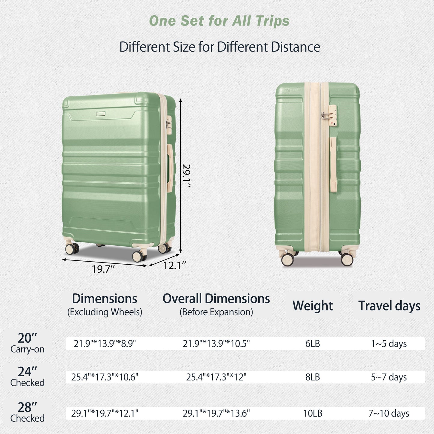 Luggage Sets New Model Expandable ABS Hardshell 3pcs Clearance Luggage (grass green and beige) - Luminous Bear